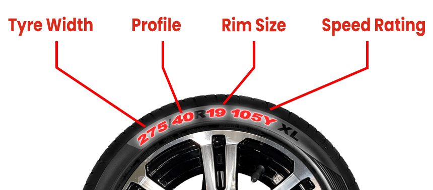 Tyre-Size-Guide